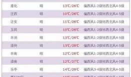 河北气象最新爆料,揭秘未来天气趋势与气候变化动态”
