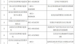 昆明公租房最新爆料,新增房源信息及申请指南揭晓